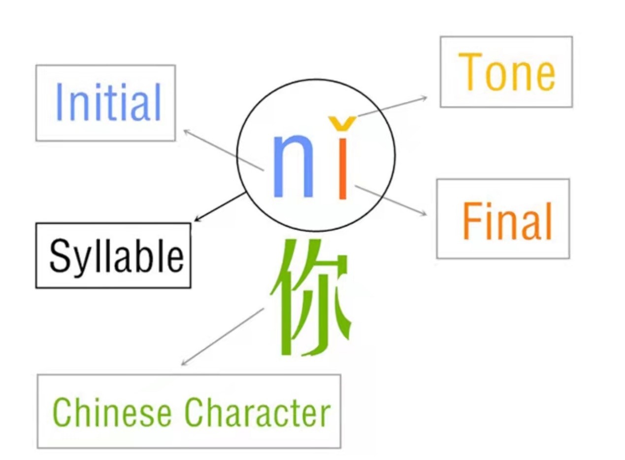  Chinese characters, 汉字, han zi