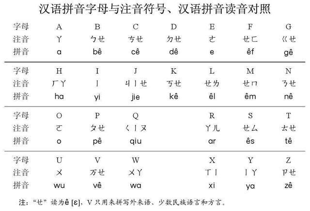 new-Latin-characters