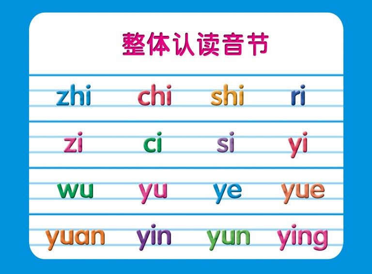 Chinese Pinyin alphabet-Overall syllable recognition(zheng ti ren du)