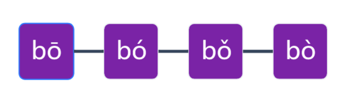 Initials in Chinese Pinyin: b, p, m, f