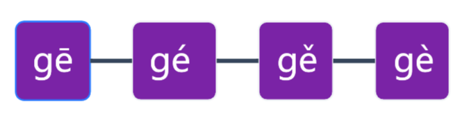 Initials in Chinese Pinyin: g, k, h, j, q, x