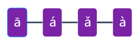 Six Finals/Vowels: a, o, e, i, u, ü
